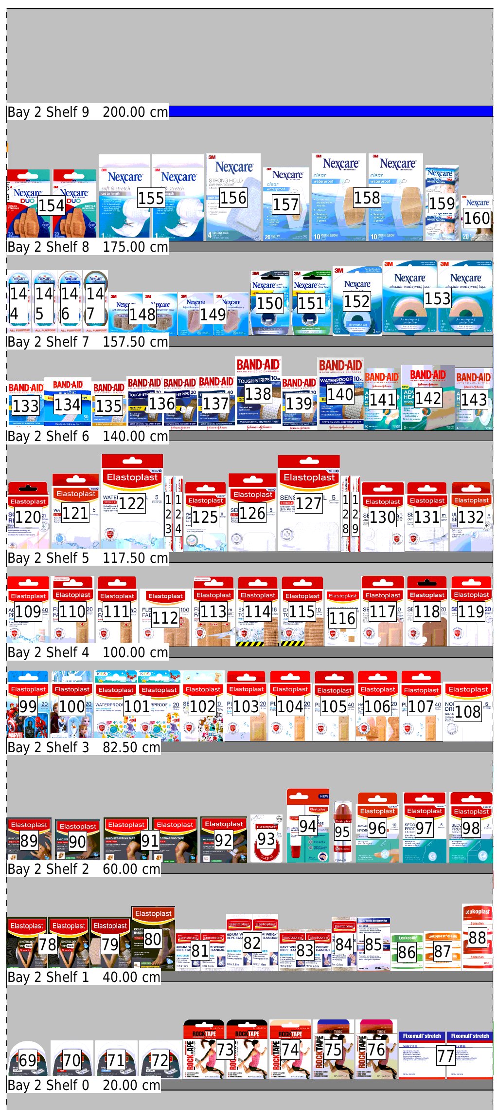 Ventura Health Bay 2 planogram today
